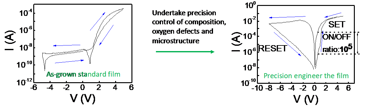 Full article: Neuromorphic computing using non-volatile memory