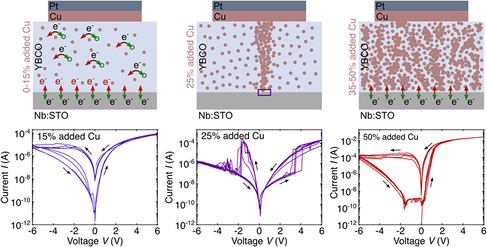 Main Figure Tunable Interfacial ACSAMI paper