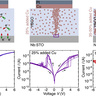 Main Figure Tunable Interfacial ACSAMI paper