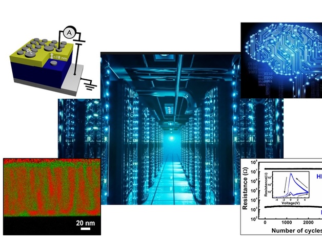 Compilation of Images Indicative of the Groups work