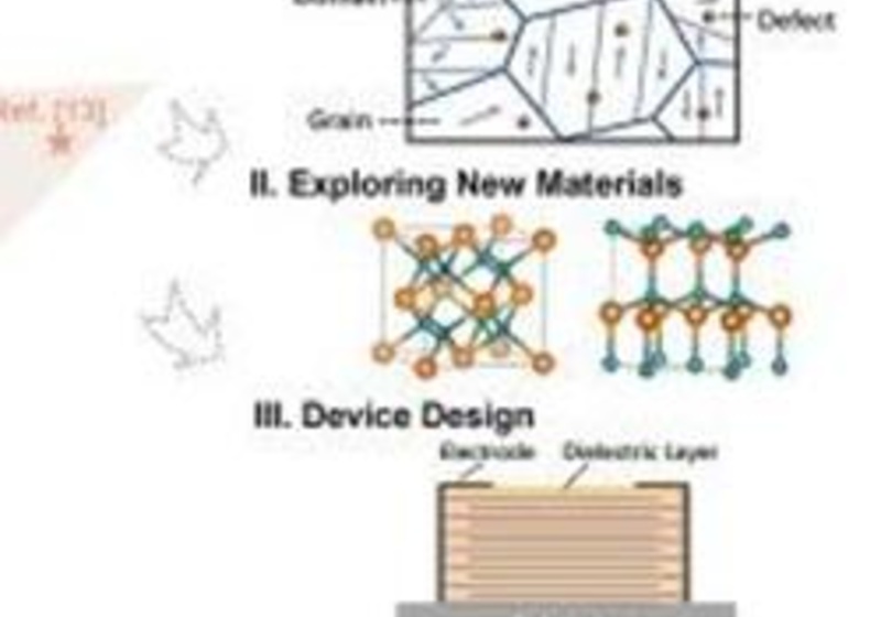 Oxide Energy Devices