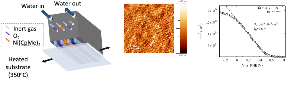 Figure 3. AP-SALD system schematic with precursors shown for growth of p-type NiO films, AFM image of film grown on glass with RMS roughness of 0.67 nm, and Mott Shottky plot indicating hole carrier concentration of 1018cm-3, courtesy of Lana and Mari Nap